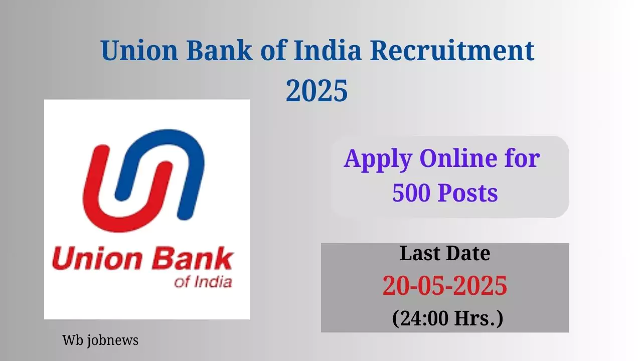 Union Bank of India Recruitment 2025: