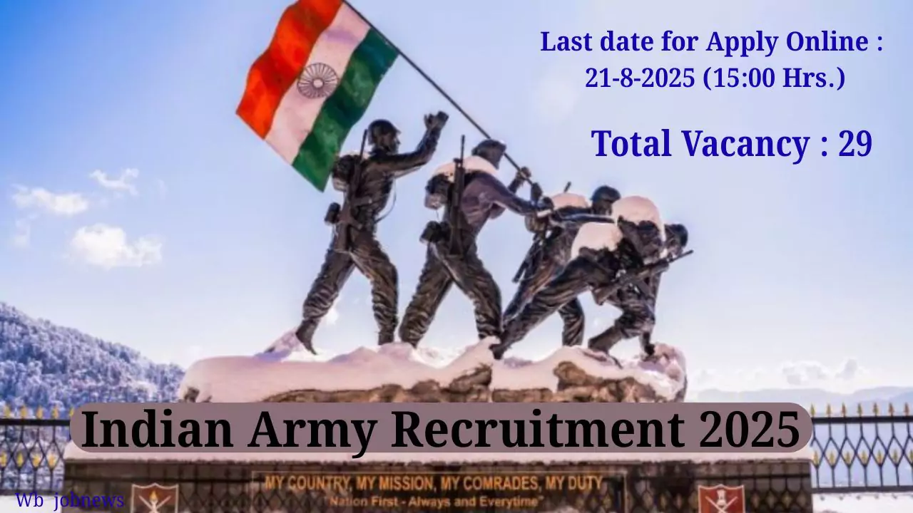 Indian Army Recruitment 2025: