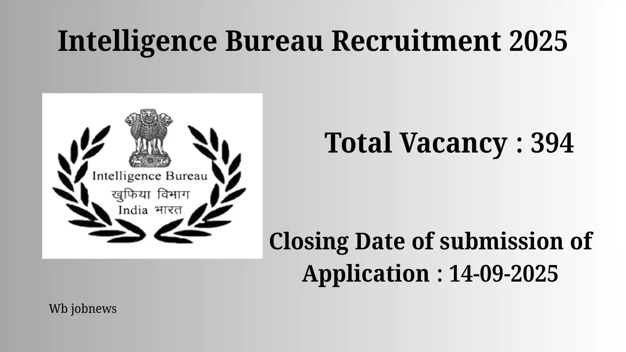 Intelligence Bureau Recruitment 2025: