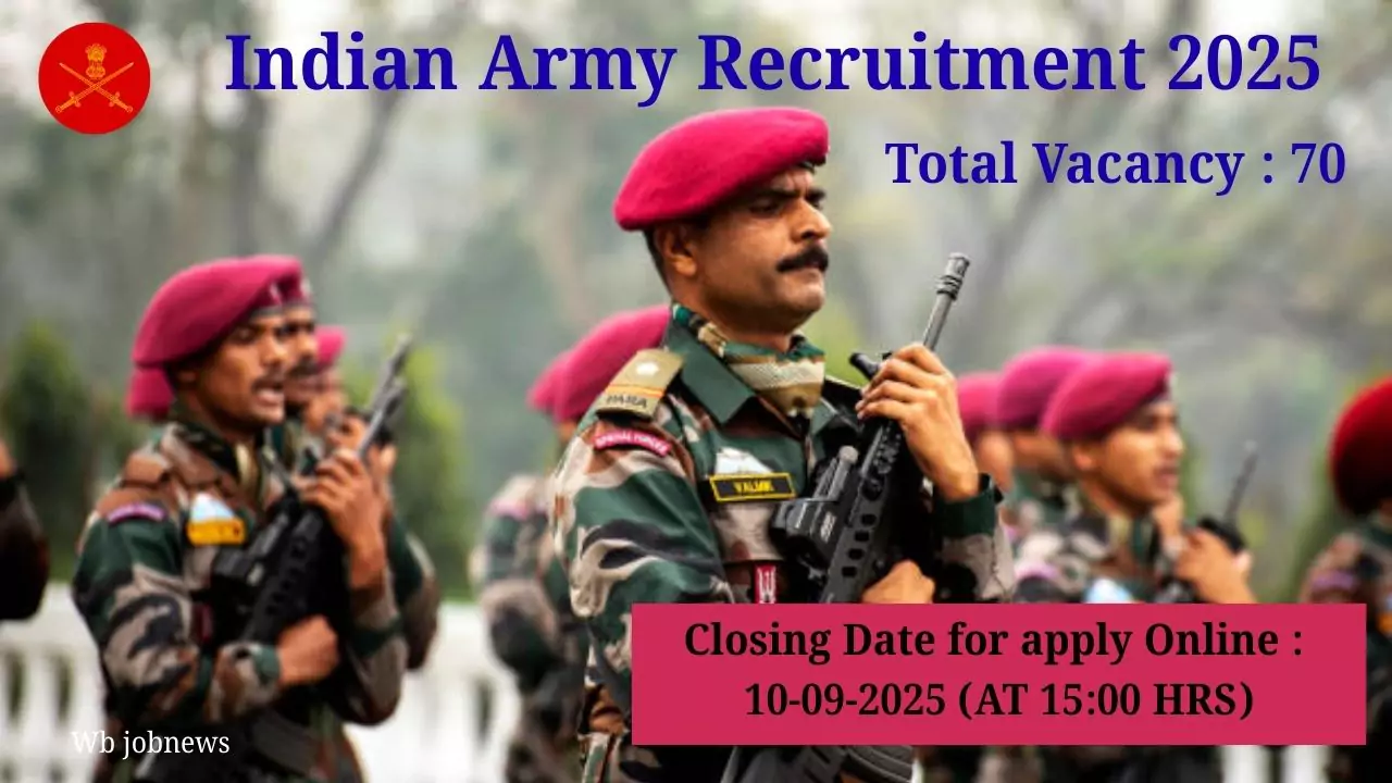 Indian Army Recruitment 2025: