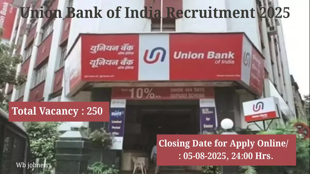Union Bank of India Recruitment 2025: