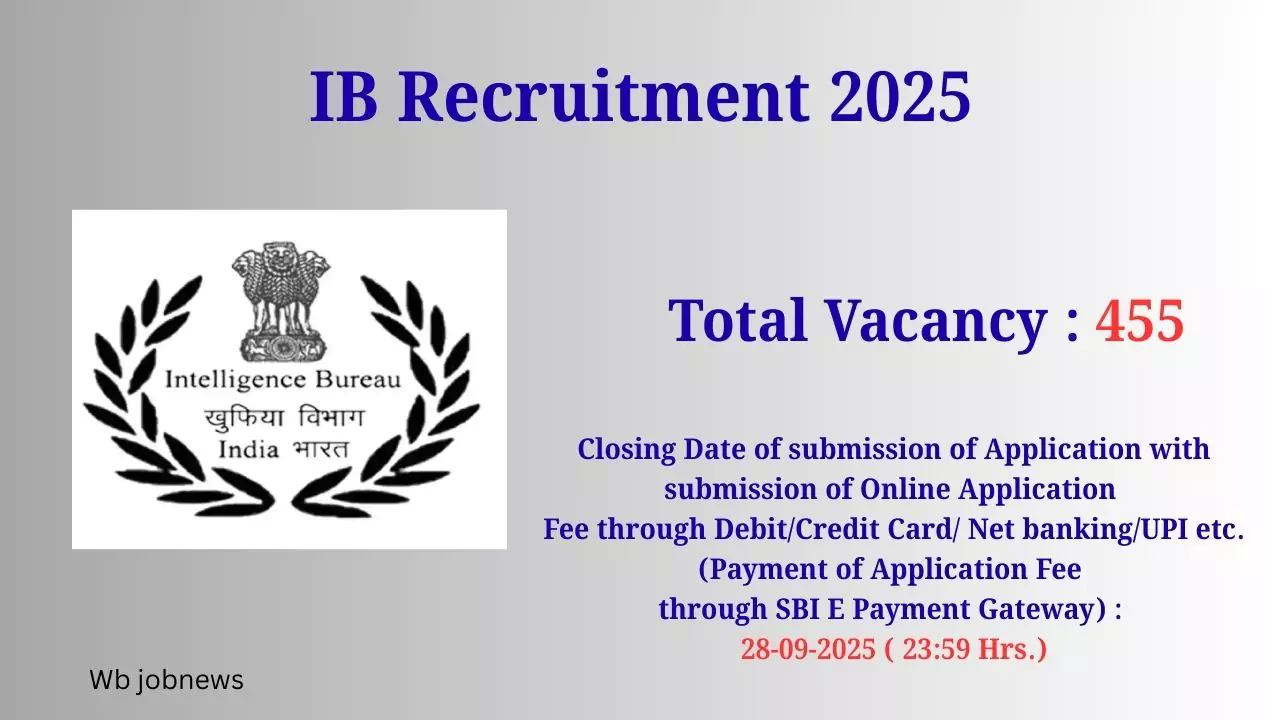 IB Recruitment 2025: