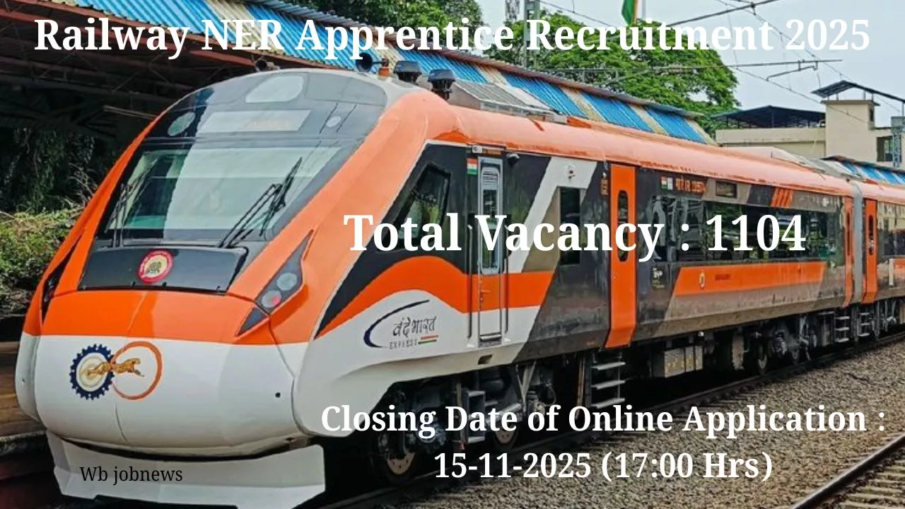 Railway NER Apprentice Recruitment 2025: