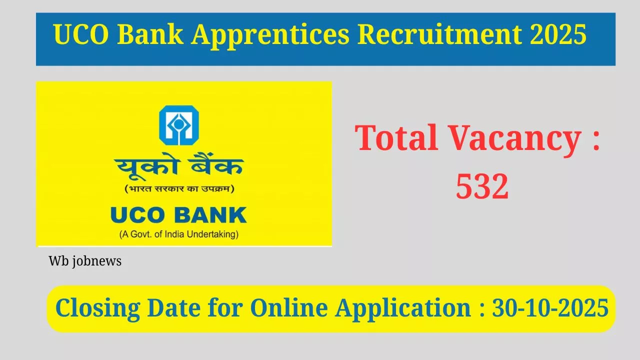 UCO Bank Apprentices Recruitment 2025: