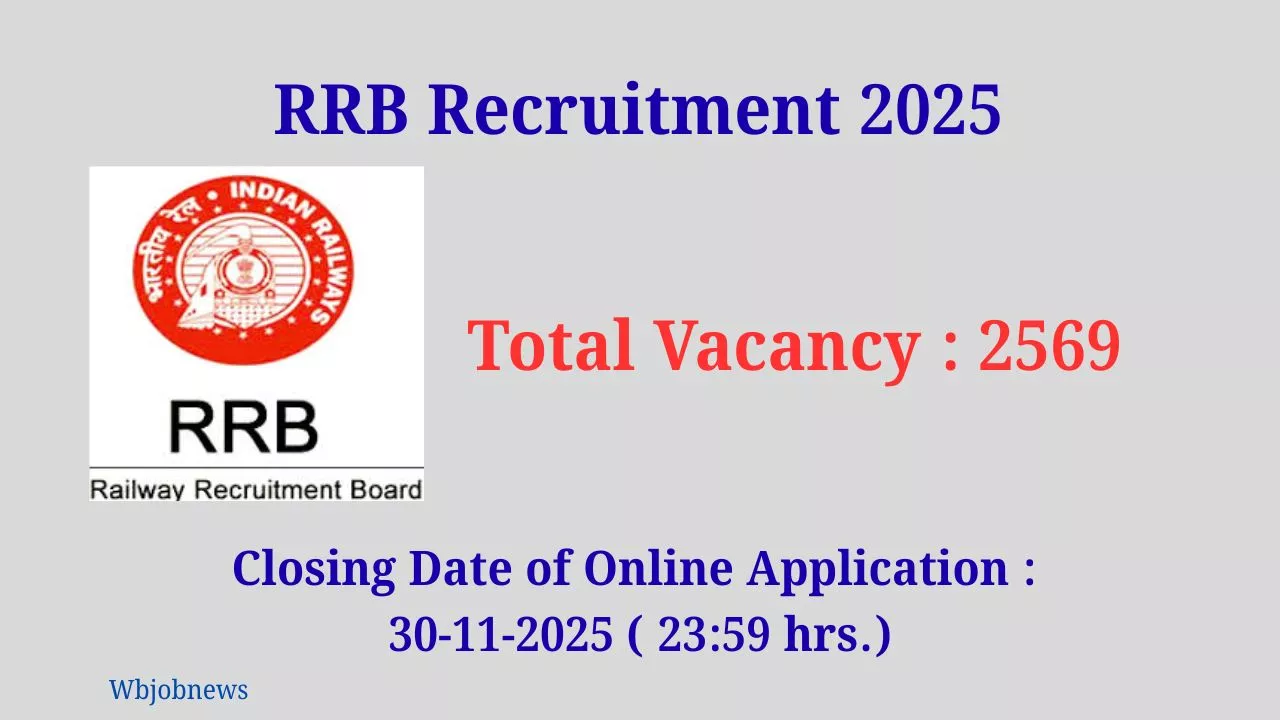 RRB Recruitment 2025: